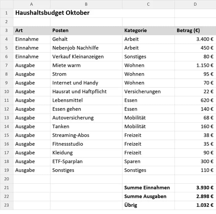Excel-Tabelle Haushaltsbudget Oktober mit Einnahmen und Ausgaben